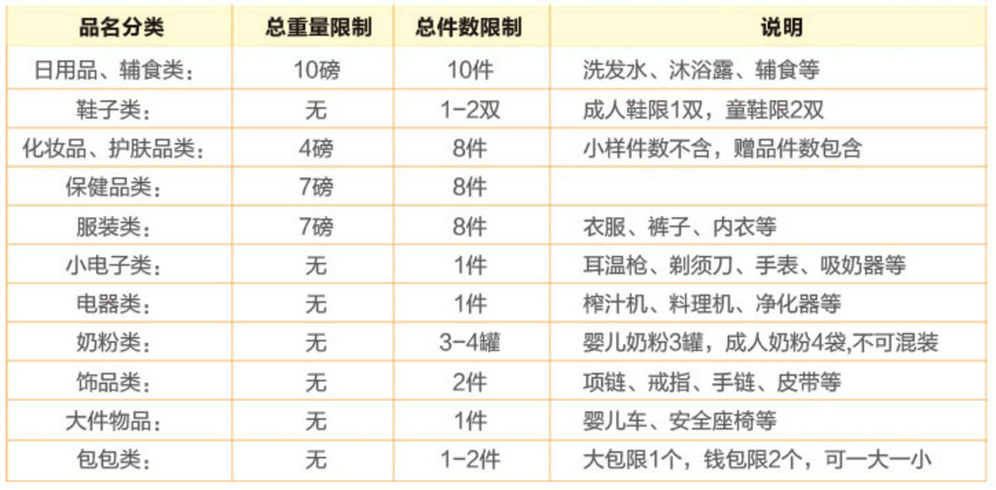 美国转运公司排名_美国著名艳星排名前10
