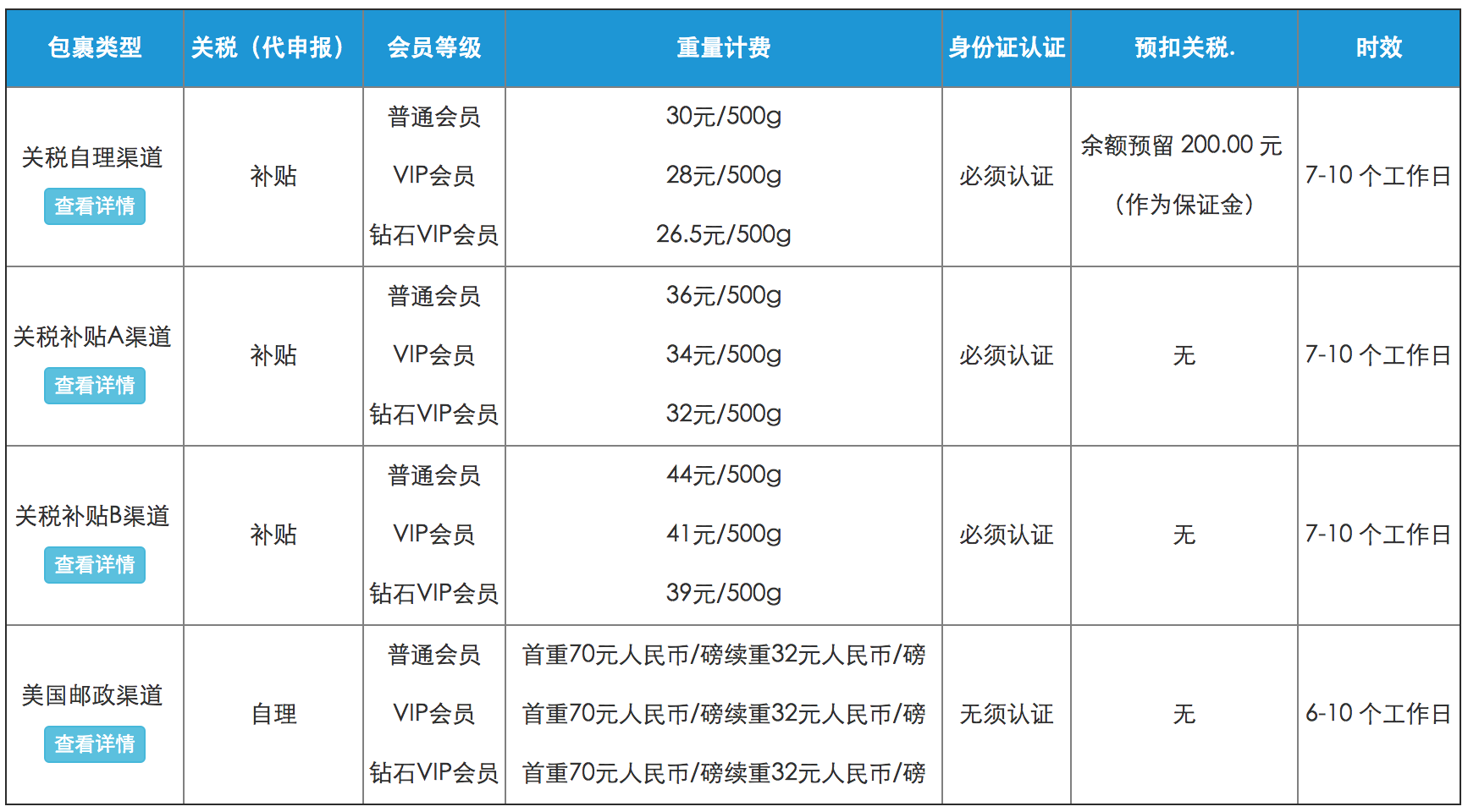 美国转运公司排名_美国著名艳星排名前10
