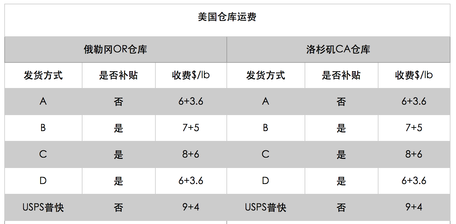 美国转运公司排名_美国著名艳星排名前10